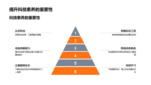 科技演进与未来