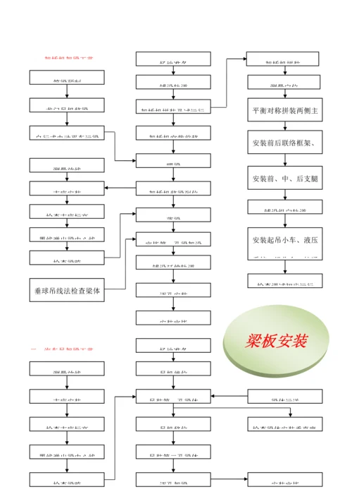 施工流程新版.docx