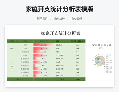 家庭开支统计分析表模版