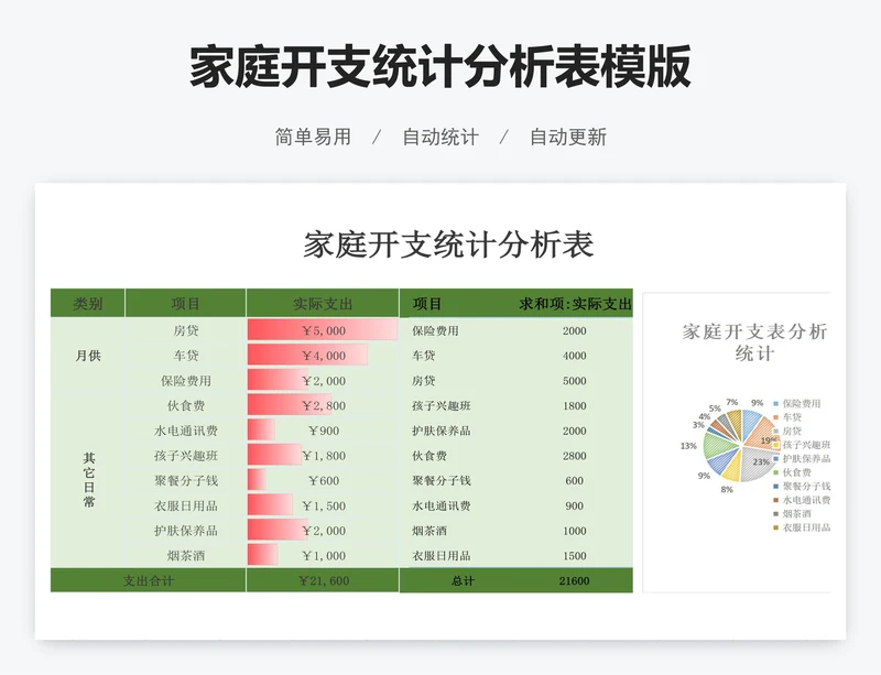 家庭开支统计分析表模版