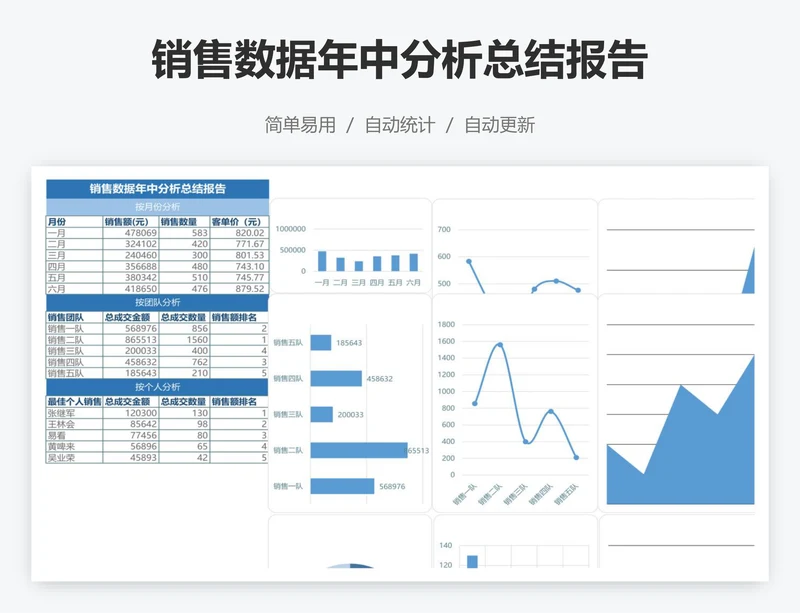 销售数据年中分析总结报告