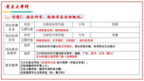 第二单元 近代化的早期探索与民族危机的加剧（考点串讲）-中国历史第三册期末考点大串讲（统编版五四学制