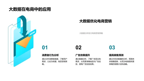 电商改变汽车零售