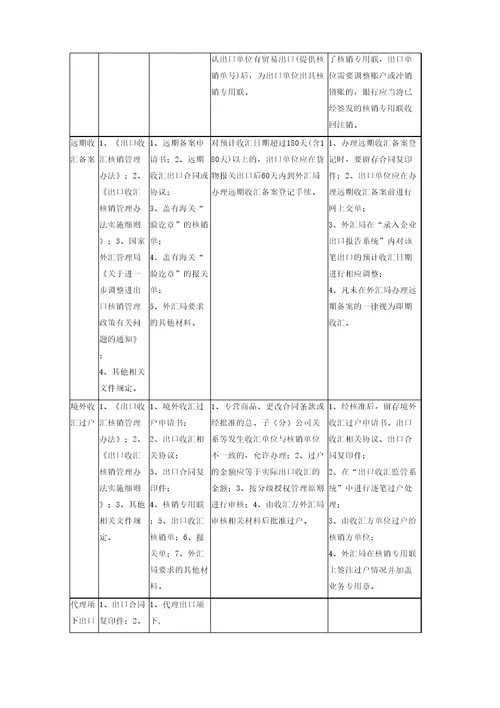 出口收汇核销管理操作规程