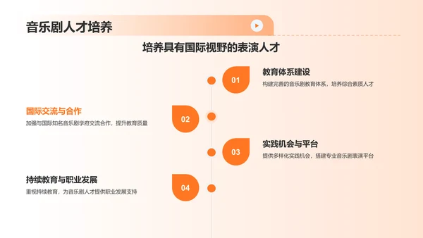 橙色音乐剧PPT模板