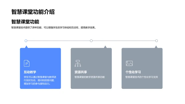 三年级智慧课堂实施PPT模板