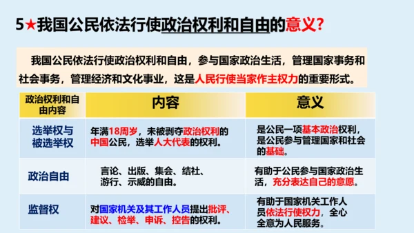 八年级下册第三课公民权利  复习课件(共27张PPT)