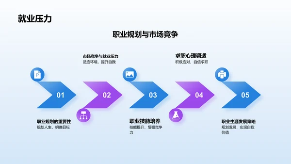 蓝色渐变风大学生生心理健康PPT模板