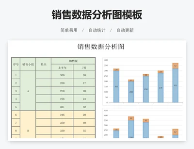销售数据分析图模板