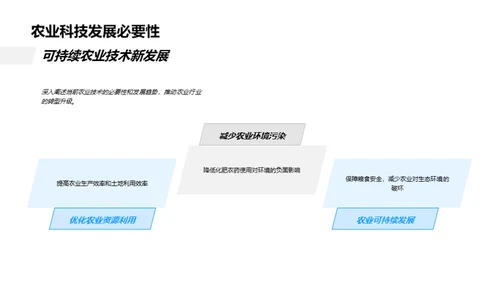 引领绿色农业科技