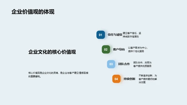 企业文化的销售魅力