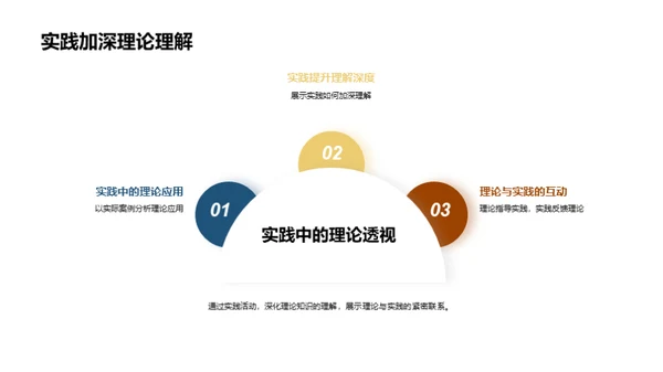 实践学习之力