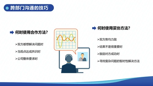 企业内训跨部门沟通与协作教学PPT课件