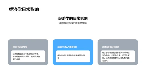 经济学基础与应用