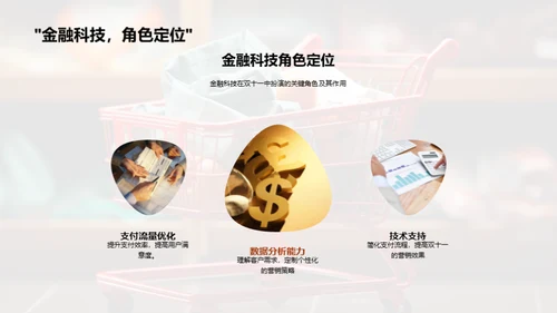 金融科技助力双十一