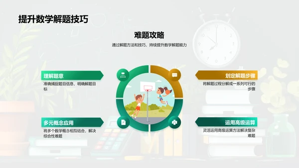 数学解题实战PPT模板