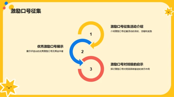 黄色卡通开学动员班会PPT模板