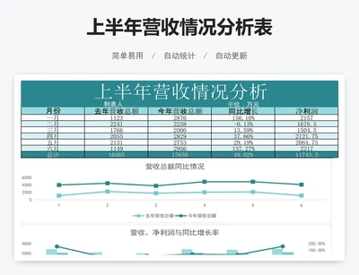 上半年营收情况分析表