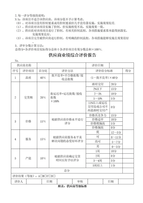 供应商评价报告修订版