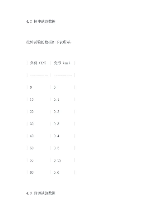 岩石力学损伤实验报告