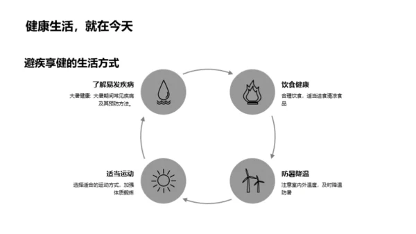 大暑养生攻略