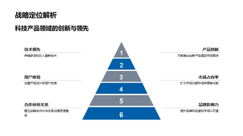 科创产品月度风采