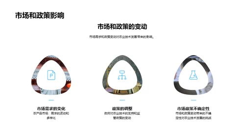 农业科技的演进与前瞻