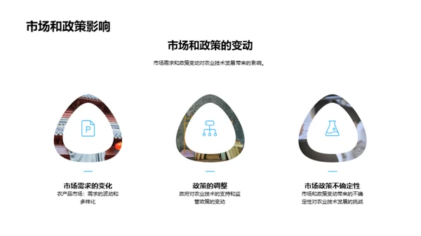 农业科技的演进与前瞻
