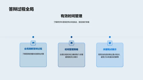 跨学科答辩实战