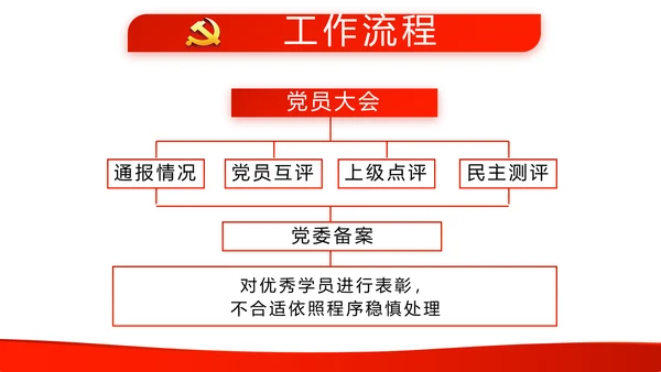 红色党支部年终工作总结汇报述职报告动态PPT