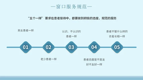 蓝色简约插画医院窗口服务礼仪培训主题PPT模板