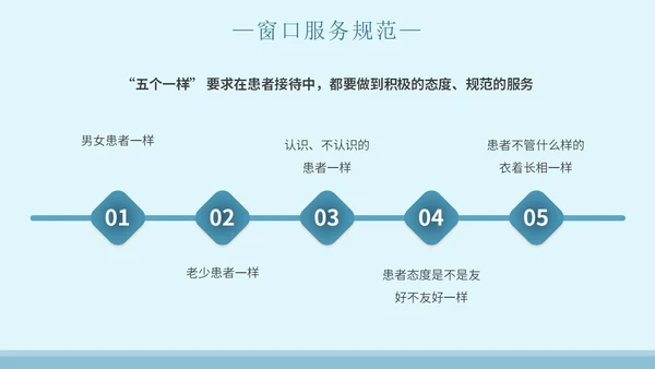 蓝色简约插画医院窗口服务礼仪培训主题PPT模板