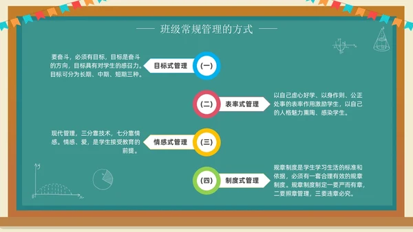 班主任班级管理培训黑板绿植清新卡通教师培训班级管理教师培训