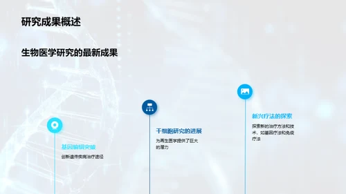 生物医学研究进展