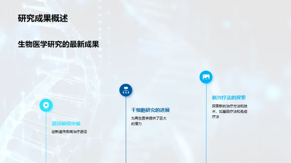 生物医学研究进展