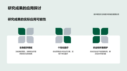 生物学中的数学应用PPT模板