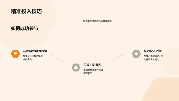 校园活动全方位解析