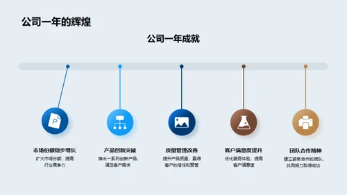 锐意进取 确立领先