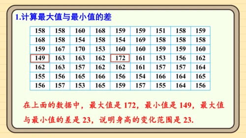 12.2.2 直方图 课件（共34张PPT）2024-2025学年度人教版数学七年级下册