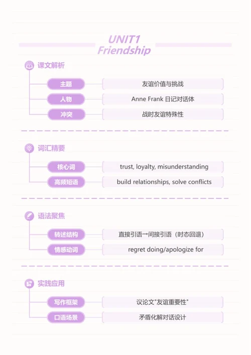 学习笔记-高中英语紫色简约竖版word模板