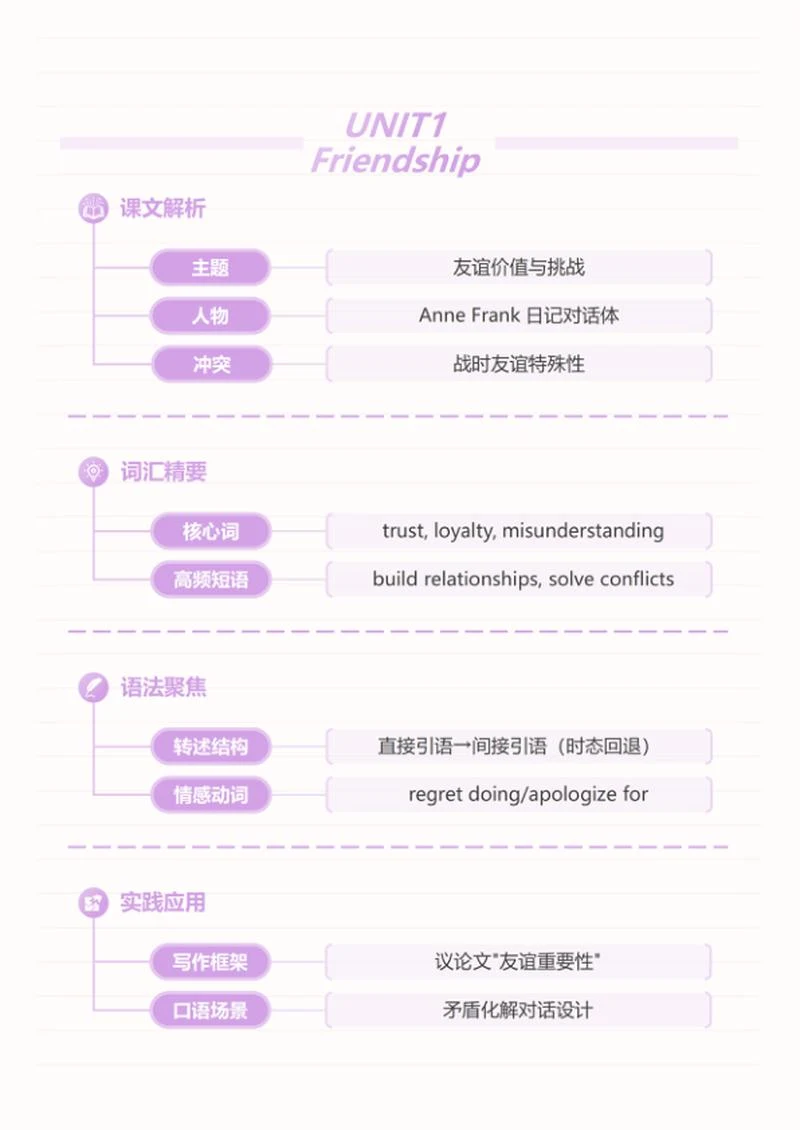 学习笔记-高中英语紫色简约竖版word模板
