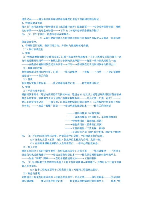 中小企业财务标准流程.docx