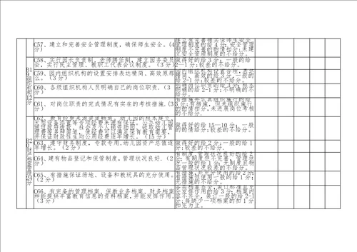 四川省示范性幼儿园评估细则