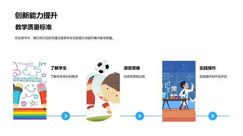 美术教学质量提升PPT模板