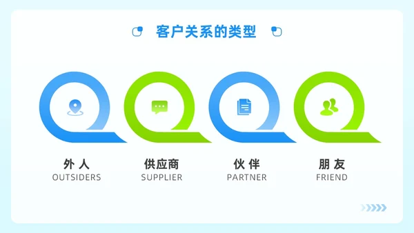 蓝绿色简约风顾问式销售策略与技巧企业公司员工培训PPT