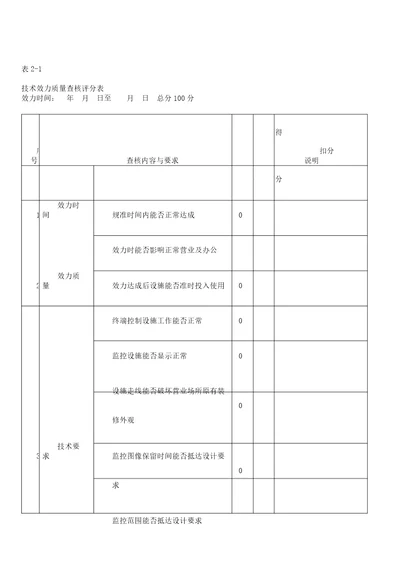 技术服务质量考核评分表格