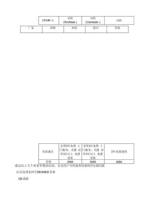 采购市场调研的报告