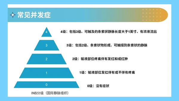 静脉留置针的护理课件蓝色简约医院护士浅静脉留置针的应用与维护医疗PPT模板