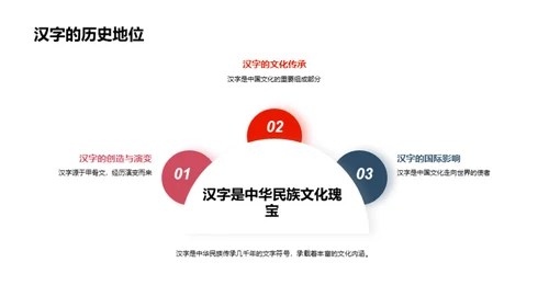 汉字书法的艺术之旅