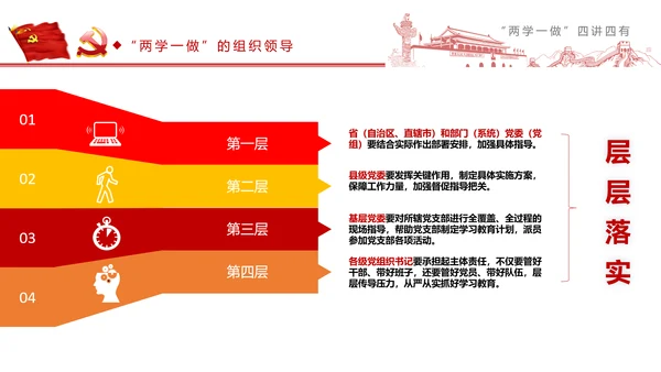 精讲解读两学一做四讲四有PPT